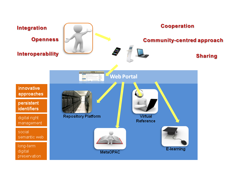 Project structure